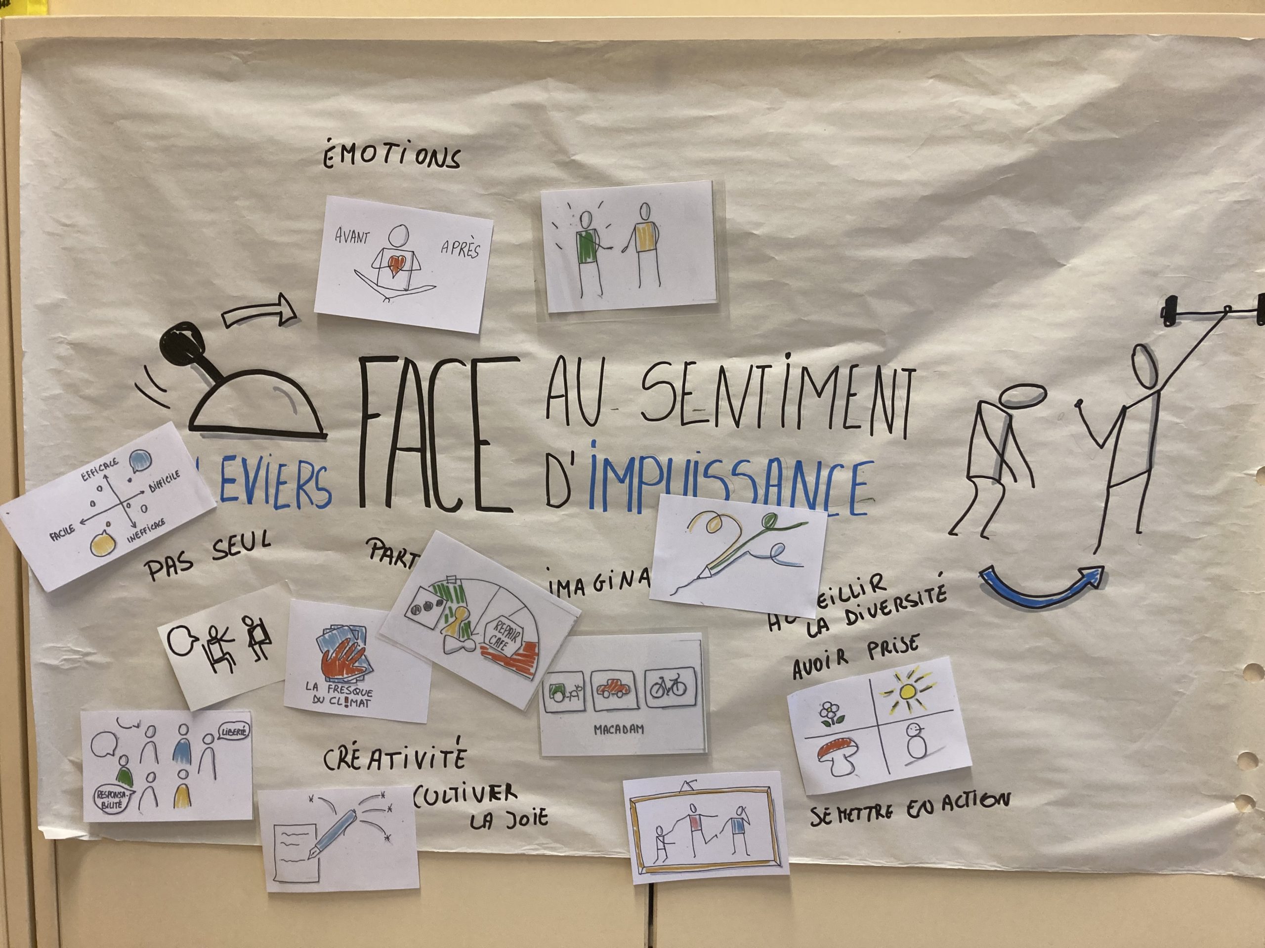 Photo formation Empreintes 